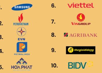 Công bố danh sách 500 doanh nghiệp lớn nhất từ Vietnam Report