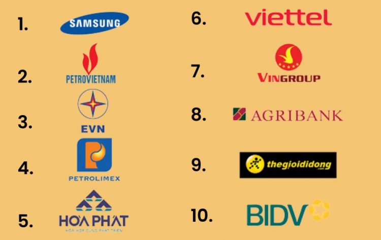 Công bố danh sách 500 doanh nghiệp lớn nhất từ Vietnam Report